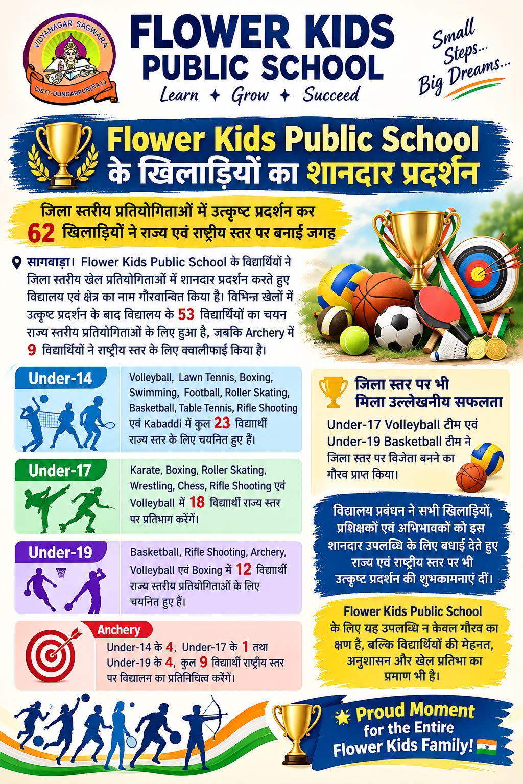 Flower Kids Public School के खिलाड़ियों का शानदार प्रदर्शन